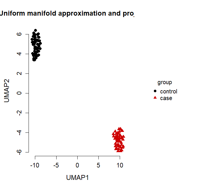 UMAP of fifty features shaped by the planted group