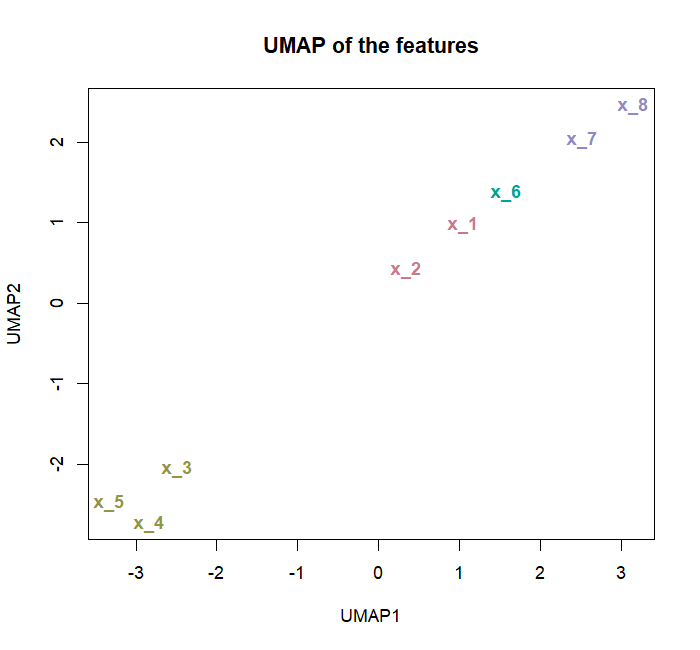UMAP of the eight features