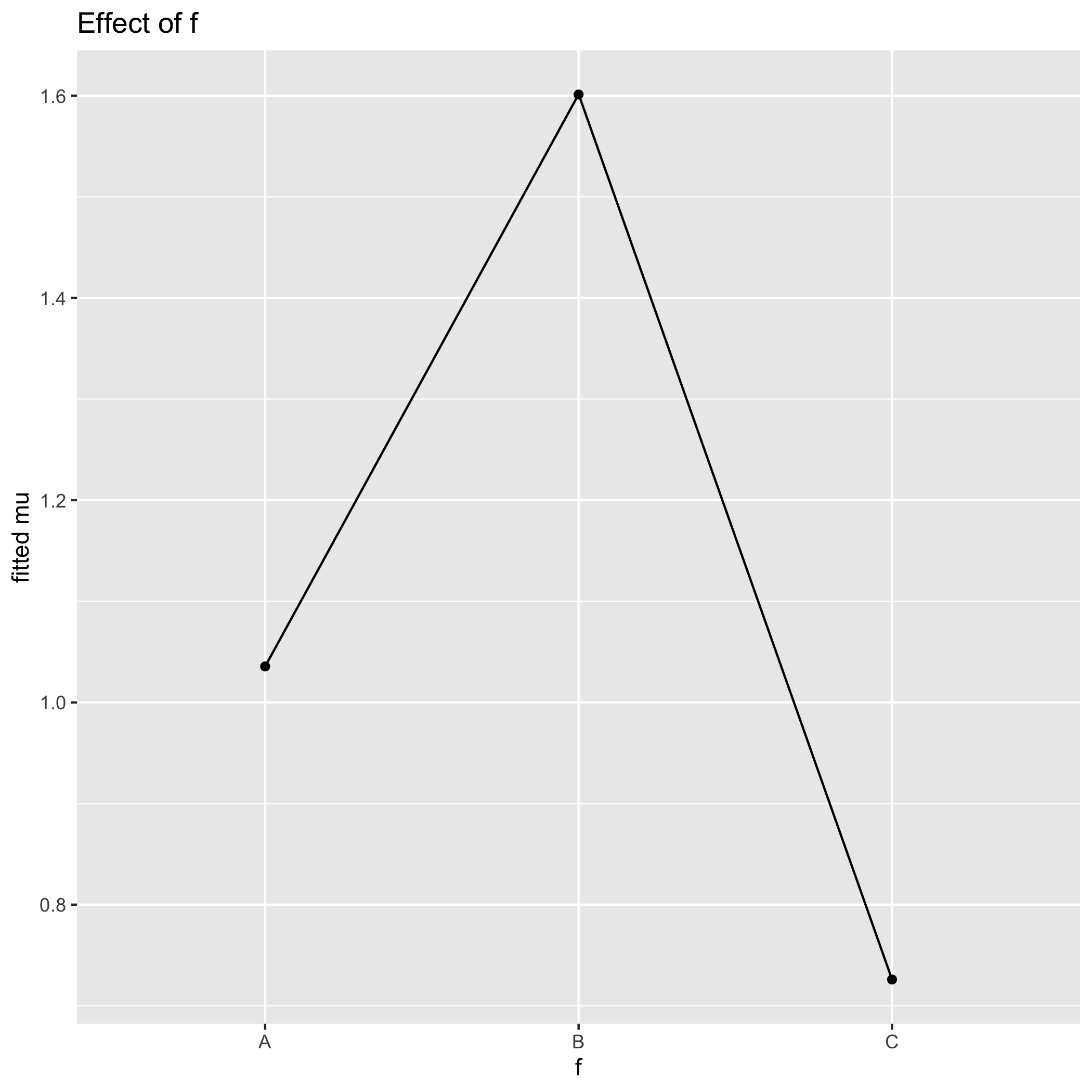plot of chunk unnamed-chunk-6