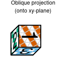 Parallel projection of a die