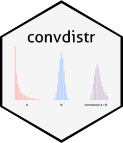 convdistr website