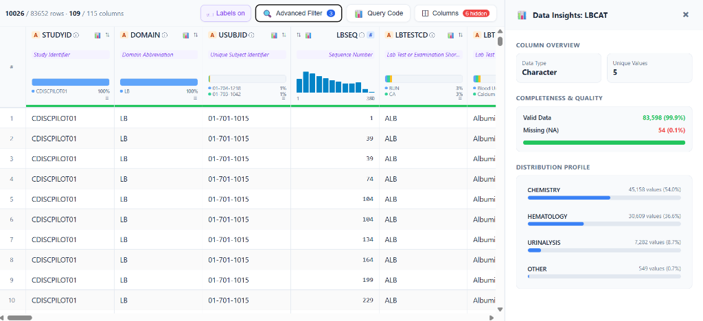 Data Insights: Categorical Column