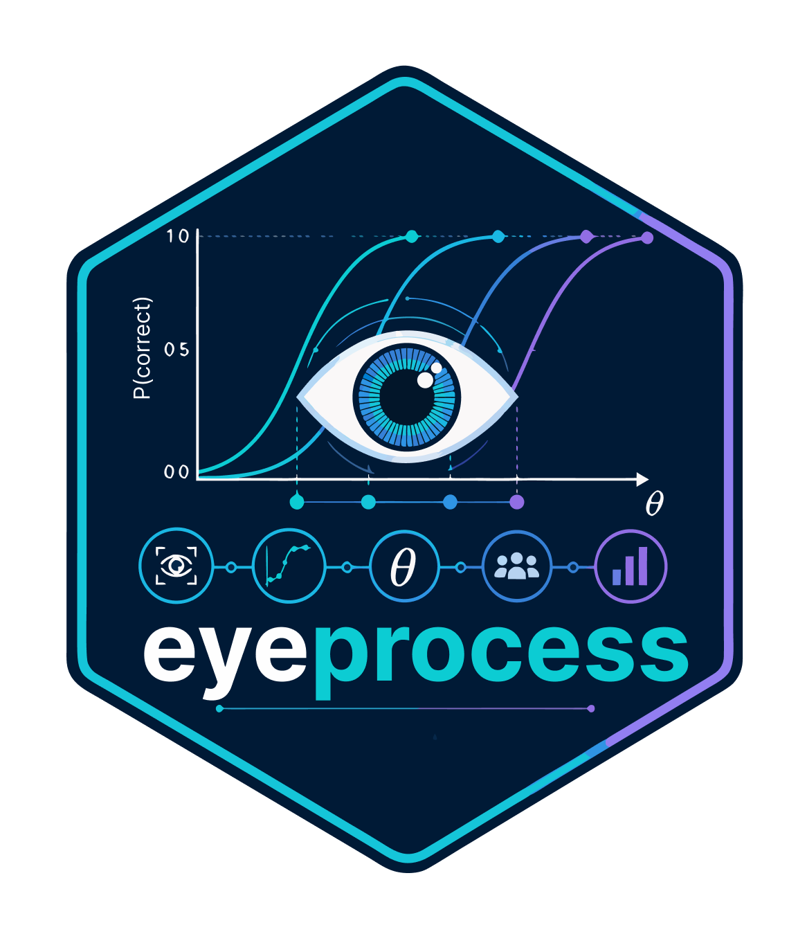 eyeprocess logo
