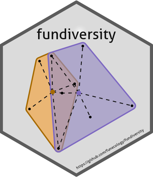 fundiversity logo