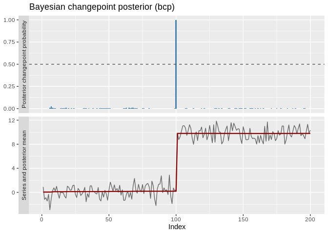 Two-panel Bayesian display: the series with its posterior mean above, the per-location posterior changepoint probability below
