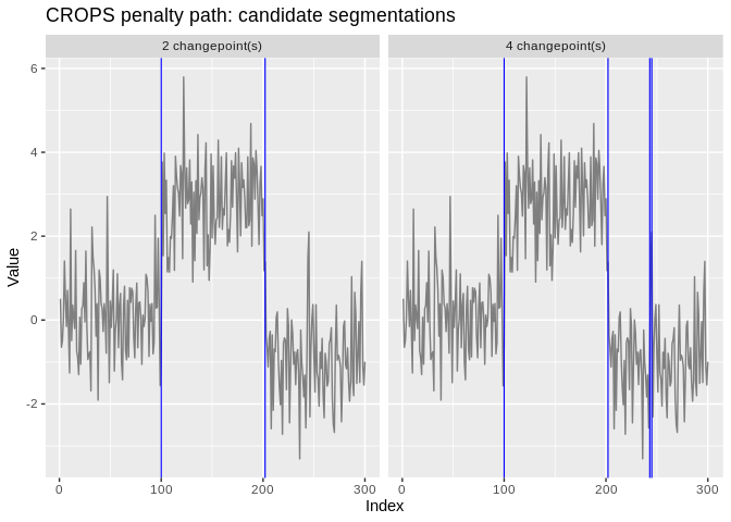 Faceted small-multiples, one panel per candidate segmentation on the CROPS penalty path