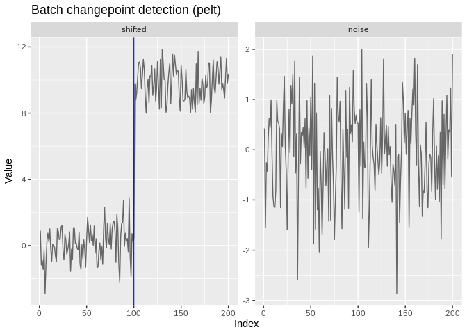 One facet per series in the batch, each with its own detected changepoints
