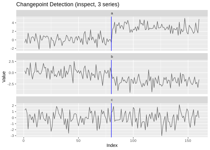 One facet per coordinate of a multivariate series, sharing the changepoints detected across coordinates