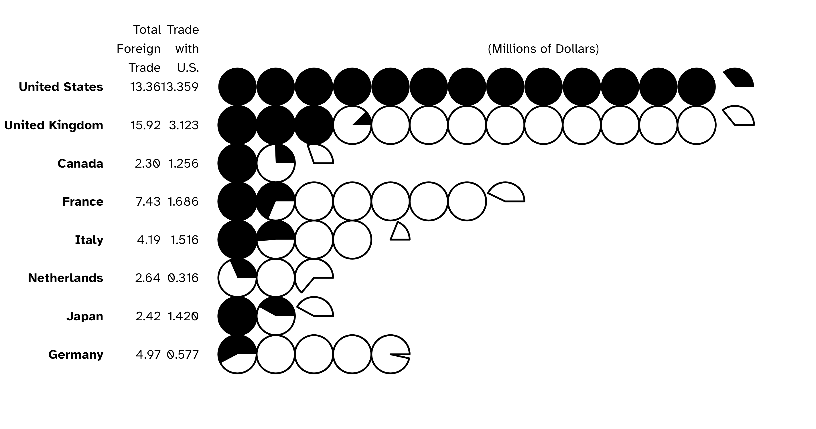 Series of circles combination