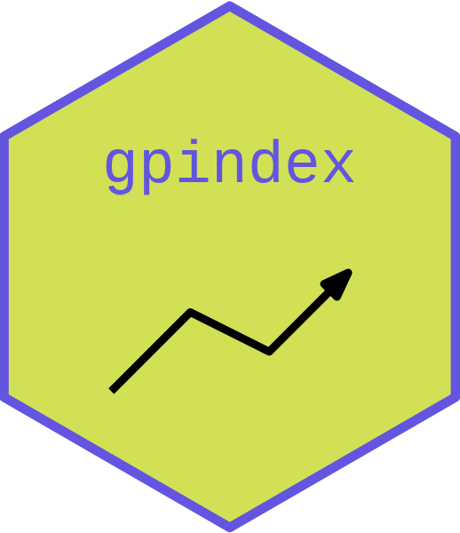 gpindex website