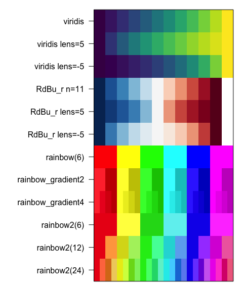 Image showing a series of color palettes, adjusting contrast with lens, and expanding palettes with color2gradient()