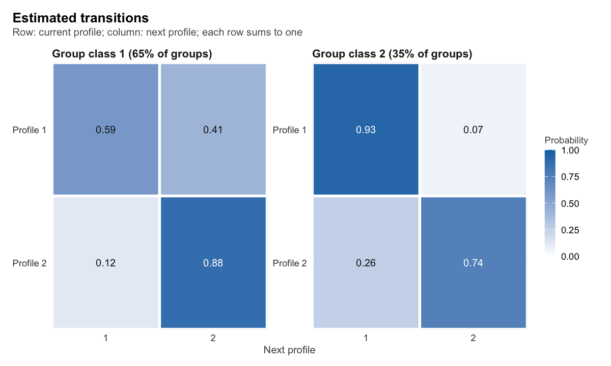 plot of chunk transitions