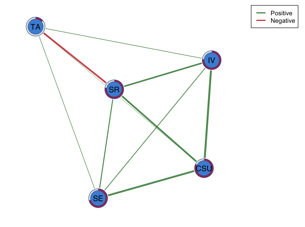 SRL_GPT regulation network