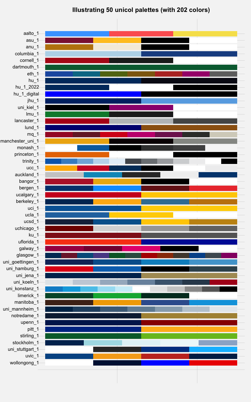 Figure 1: A sample of 50 unicol palettes (containing 202 colors).