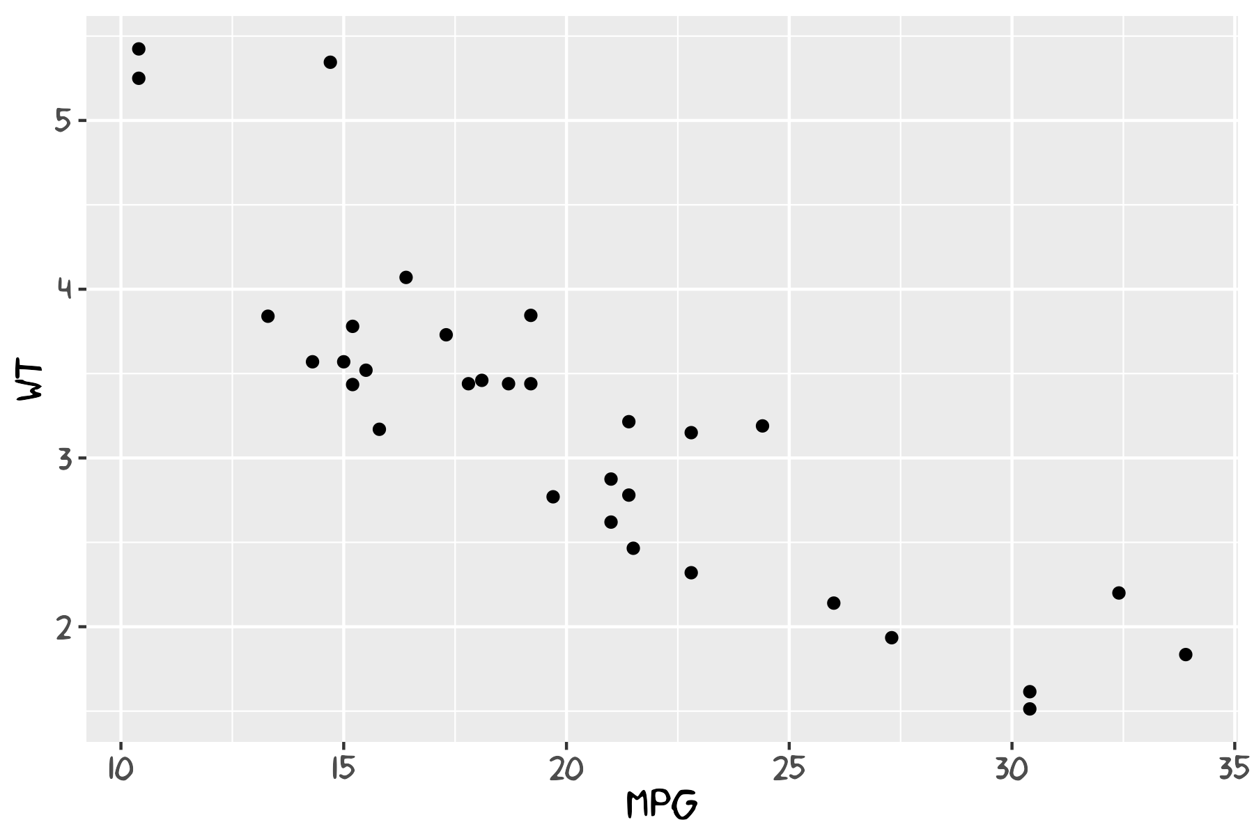 Font check example plot