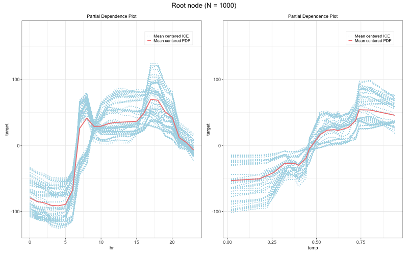 PD Bike depth 1, node 1